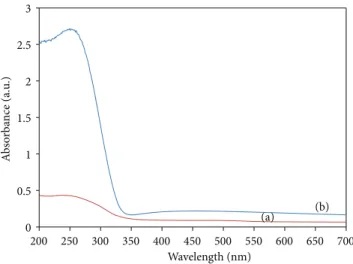 Figure 8: UV-Vis spectra for (a) quartz substrate coated with TiO 2 thin film layer, (b) quartz substrate alone layer (reference).