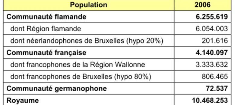 Tableau 2 : Démographie de la Belgique en 2006 – optique communautaire 