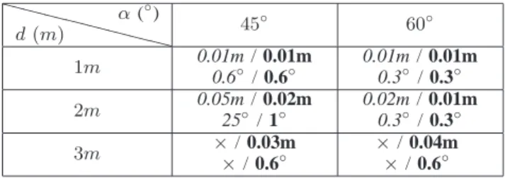 Fig. 4. Simulation of obstacle bypass using the pose measurement noise experimentally evaluated: trace of 50 computed trajectories (simulation conditions of figure 2).