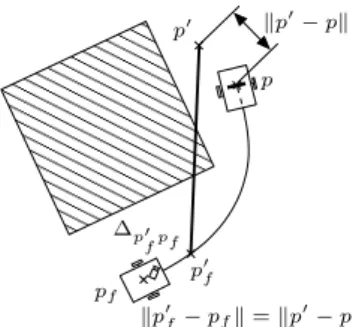 Fig. 5. Computation of the intrinsic cost bound to the visibility constraint.