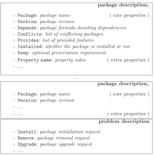 Figure 3.3: Detailed structure of a CUDF document with highlight of core properties.