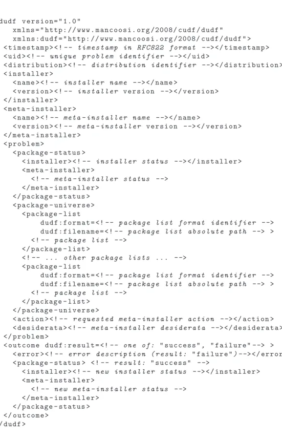 Figure A.1: XML serialization skeleton of a DUDF problem/outcome submission