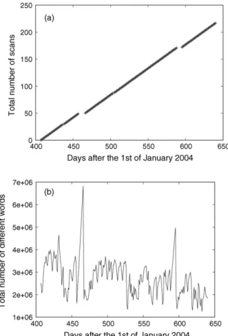 Fig. 2. In (a), time evolution of the number of performed scans. The discontinuities correspond to missed scans due to technical problems