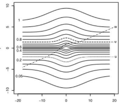 Figure 1. A example with 20 sample functions