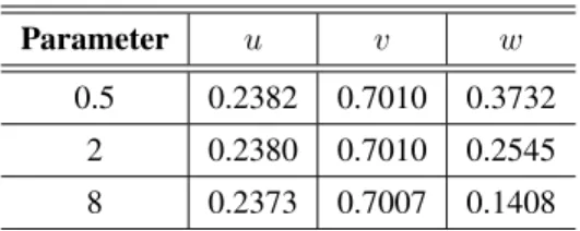 Table 2. fcdf with several values for the pa- pa-rameter of Clayton’s generator