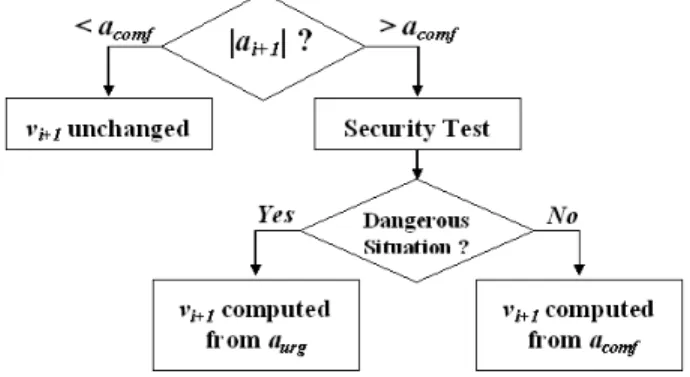 Fig. 12. Mode commutation using a sigmoid function