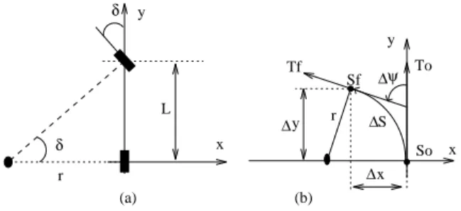 Fig. 2. Bicycle model.