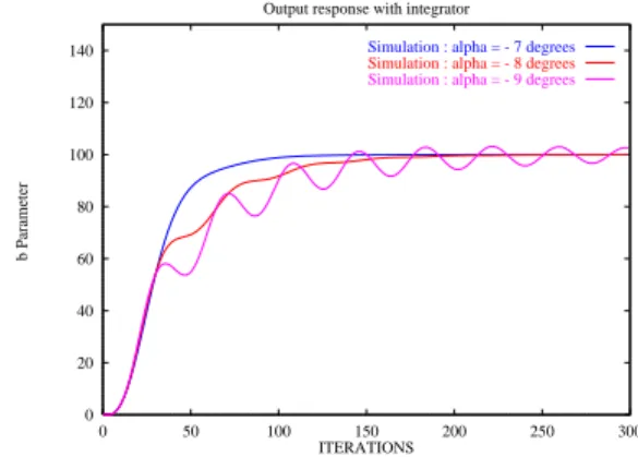 Fig. 10. Visual servoing scheme with integrator In this case, we can express the control law by the relation: