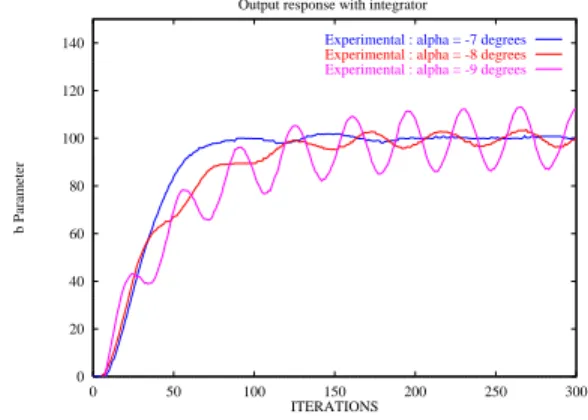 Figure 17 shows the results. We obtain the reduc- reduc-tion of the static error in case of perturbareduc-tion, but some oscillations and instability appears when  is distant from the reference value of  (- 7 degrees).