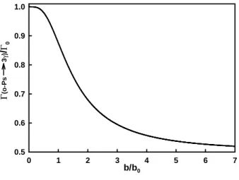 FIG. 1: Theoretical decay rate of o-Ps under the influence of an irrotational constant magnetic vector potential.