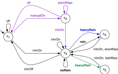 Figure 12: The modified FTS for the wiper system with permanent wiping as a separate feature.