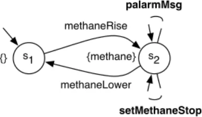 Figure 16: An FTS modelling the environment: the methane level.