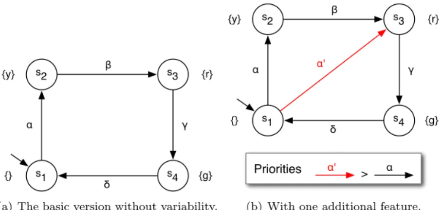 Figure 1: FTS of the red light controller.
