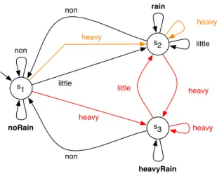 Figure 6: The wiper system in PL-CCS, taken from [6].