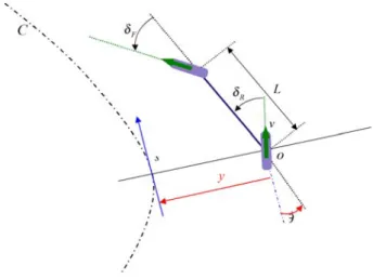 Fig. 1. Classical kinematic model parameters