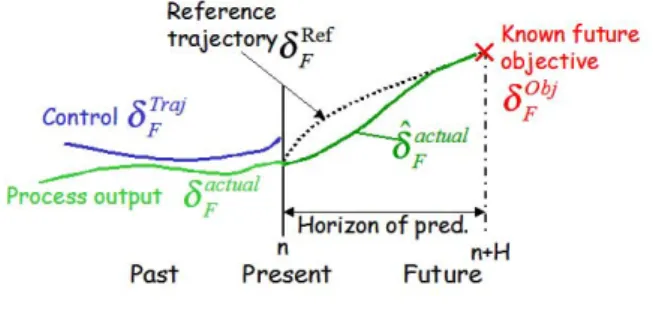 Fig. 9. Experimental platform