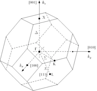 Figure 1.3 : Première zone de Brillouin de la structure zinc-blende. 