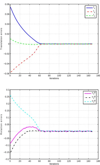 Fig. 9 Evolution of the translation error (top, in meters) and rotation error (bottom, in radians), with an adaptive control gain.