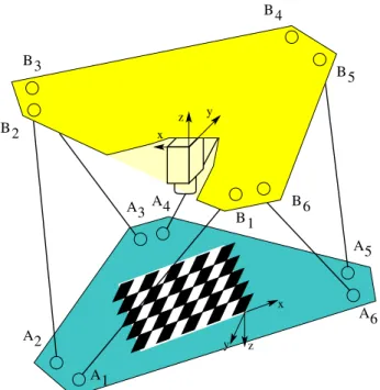 Fig. 2 A Gough-Stewart platform in eye-in-hand configuration, where a camera is attached to the mobile platform and observes a pattern tied to the base.