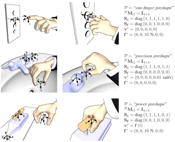 Fig. 1. Some task examples supported by the task-oriented grasping framework. First: pushing a button, with a force reference