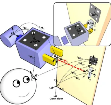 Fig. 5. The mobile manipulator at ISRC opening a door by means of force and vision combination