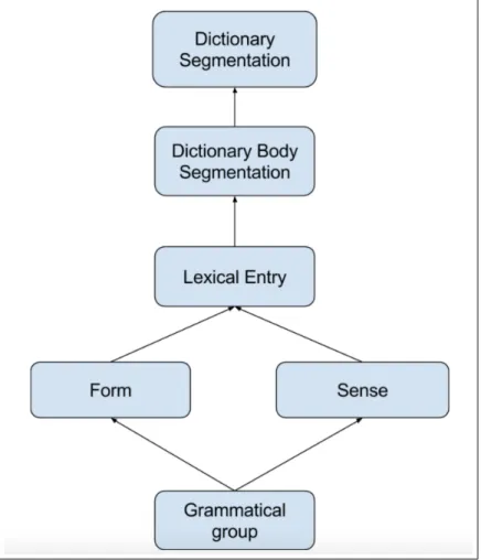Fig. 9: Selected models