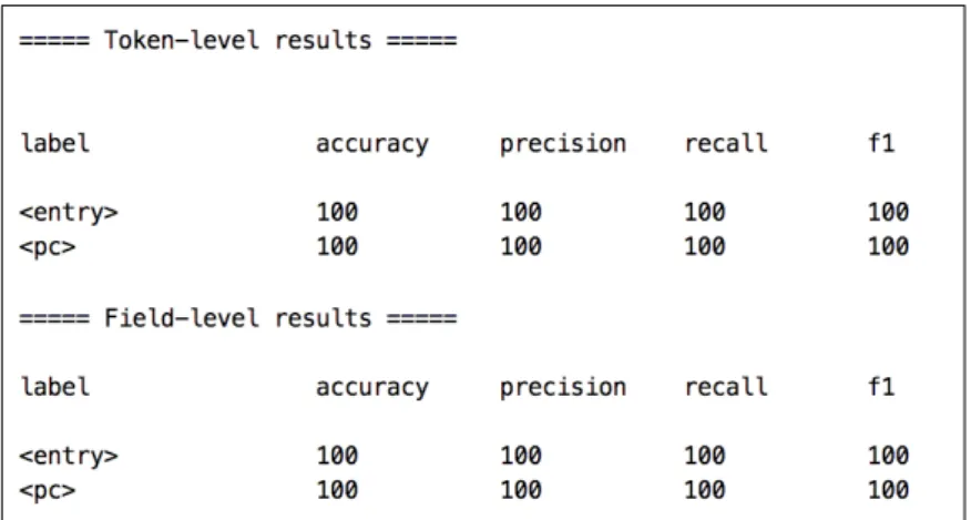 Table 3: Evaluation of the "Dictionary Body Segmentation" model on EEBD