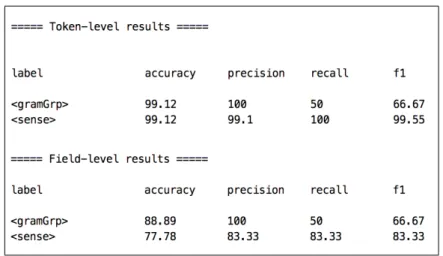 Table 7: Evaluation of the "Sense" model on EEBD