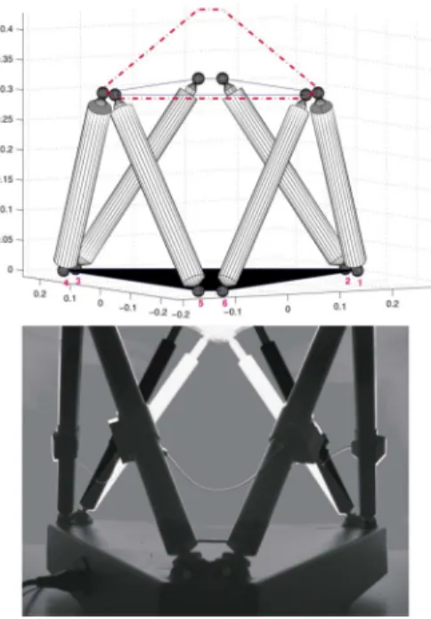 Fig. 12. Evolution of the controlled leg direction errors with respect to time.