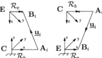 Fig. 4. Duality between the mobile end-effector mode and the fixed end-ef- end-ef-fector mode.