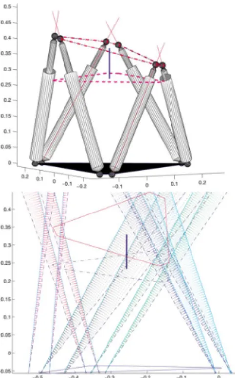 Fig. 7. Errors (unit less) on each leg e e with respect to time (expressed as iteration number).