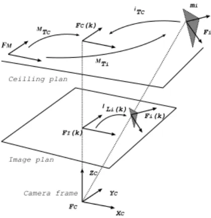 Figure 2: Computing the pose of a new model in the mosaic
