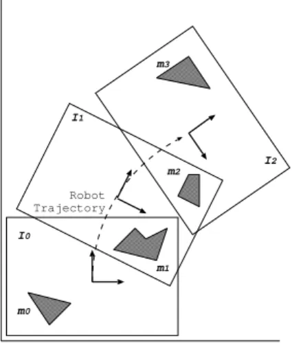 Figure 4: Current and desired configurations in the image plane