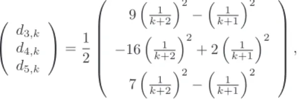 Figure 3.2: The function f 2 and its first three derivatives (from top to bottom and left to right) on the first 16 intervals