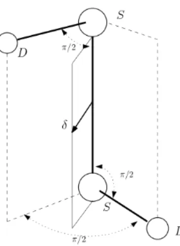 Figure 4: Diagram of the orthogonal accidentally symmetric molecule D 2 S 2 . The electric dipole δ lies in the orthogonal plane to the symmetry axis.