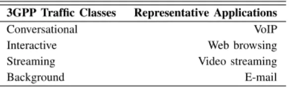 TABLE III