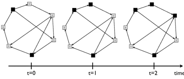 FIG. 1. First two steps of UR starting from an initial network of seven nodes, two of them being activated