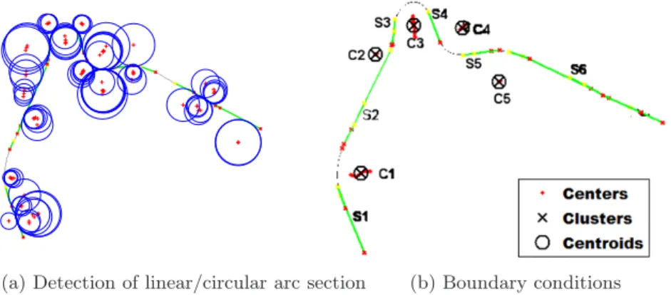 Fig. 4. Procedure for extracting the boundary conditions