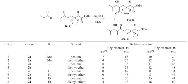 Table 1. Boron-mediated aldol reaction of ketones 2a–d with isobutyraldehyde. [a]