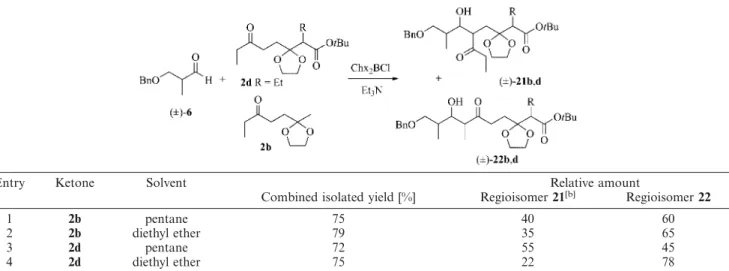 Table 2. Boron-mediated aldol reaction of ketones 2b,d with model aldehyde ( ⫾ )-6. [a]