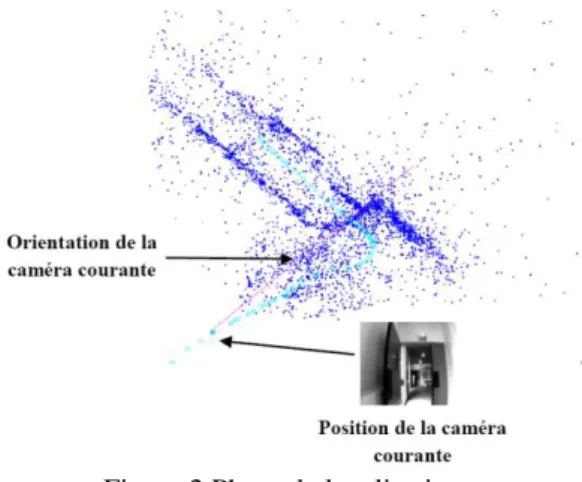 Figure 2 Phase de localisation 