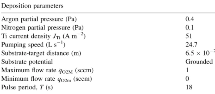 Fig. 1. Schematic representation of pulsed oxygen flow rate: T = pulse period (s), t ON = time of oxygen injection at q O2 = 1 sccm (s), t OFF = time of oxygen injection at q O2 = 0 sccm (s), a = t ON /T .