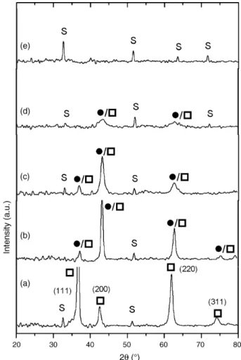 Fig. 2. Influence of the duty cycle a on the chemical composition measured by RBS, of titanium oxynitride thin films.