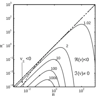 Figure 10 summarizes the asymptotic behavior in this model. The GR attractor ( ˜ G c (ϕ ∞ ) = G ∗ ) is retrieved for AWE sub-dominance R i,∞ → ∞ (ρ ∗ m ≫ ρ ∗ awe ) and for the WEP R i = R ∞ 