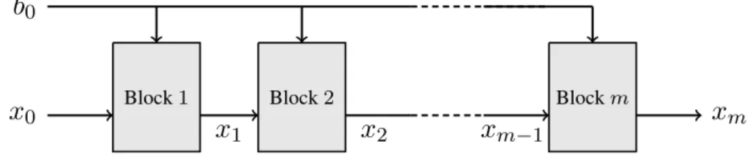 Figure 1: Global architecture of neural network (6)