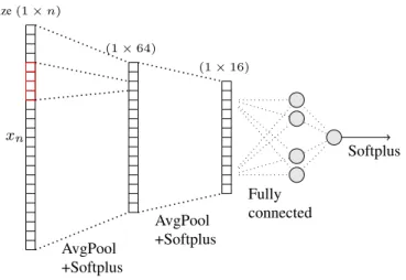Figure 3: Architecture of one hidden layer L n µ computing the barrier parameter.