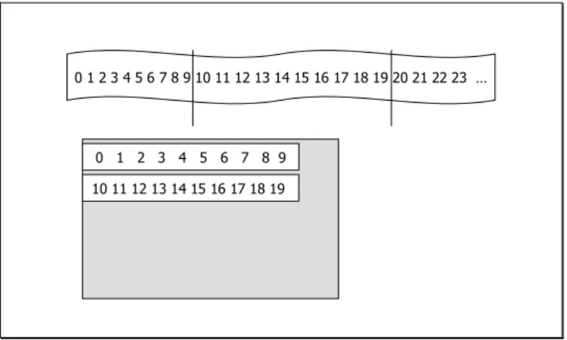 Figure 3 – Résultat final attendu