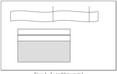 Figure 4 – Le problème spatial 