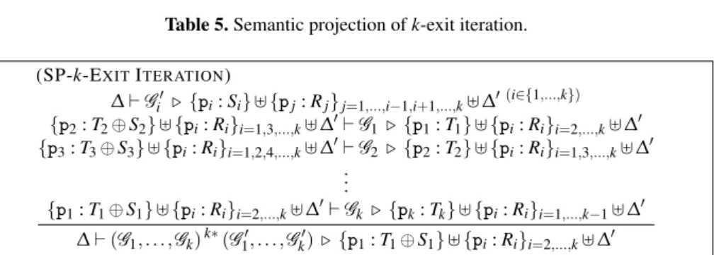 Table 5. Semantic projection of k-exit iteration.