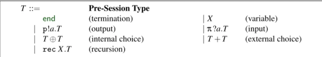 Table 2. Syntax of pre-session types.